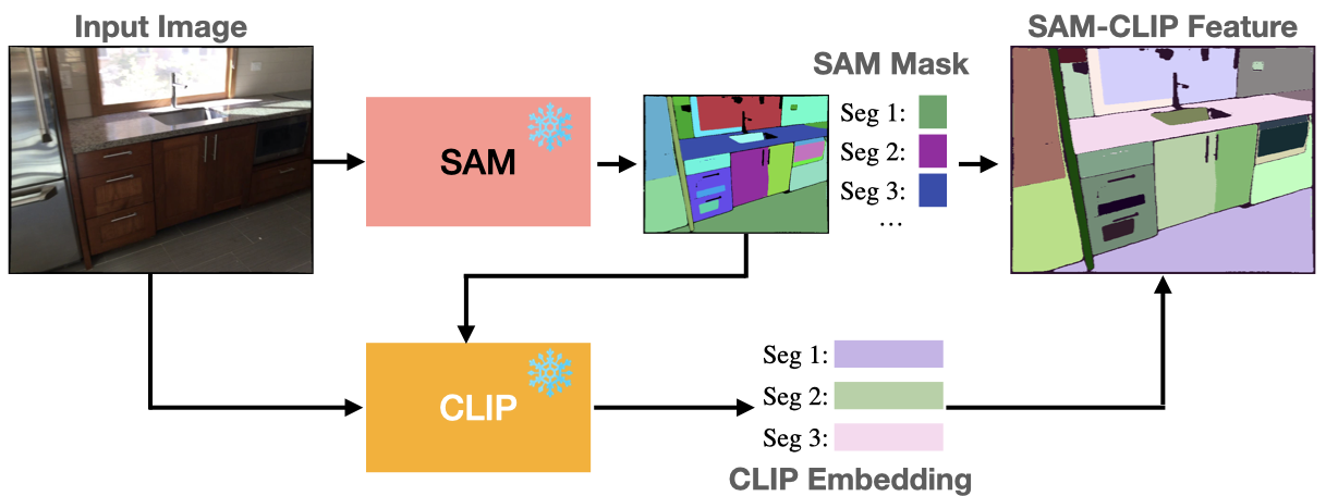 Data Engineering